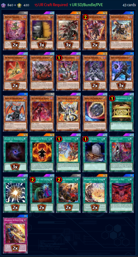 Best Yu-Gi-Oh! Branded Despia Master Duel Deck Lists
