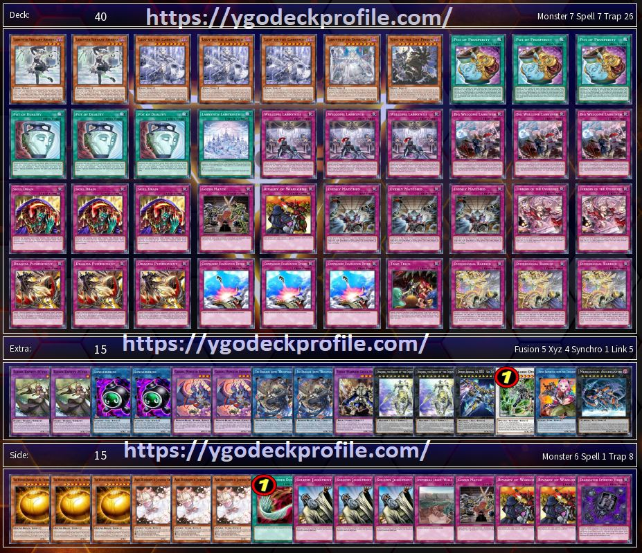 Labrynth Deck 2023 YuGiOh! TCG BEST Meta Profiles