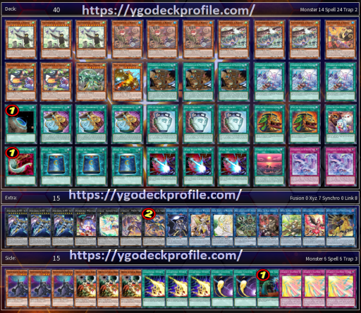 Floowandereeze Deck 2023 Yu-Gi-Oh! TCG BEST Meta Profiles