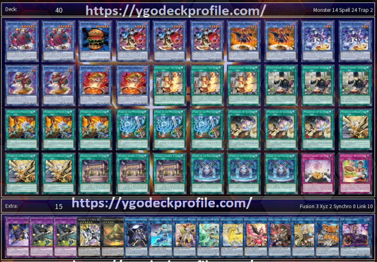 YuGiOh! Nouvelles Deck 2024 TCG BEST Meta Profiles