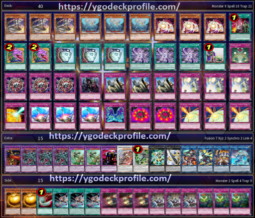 Anti Meta Deck 2023 Yu Gi Oh Tcg Best Meta Profiles 