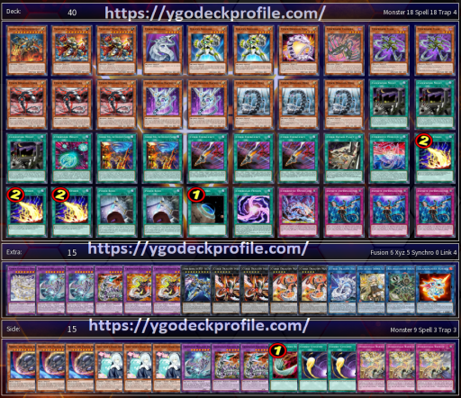 Cyber Dragon Deck 2024 Yu Gi Oh TCG BEST Meta Profiles   Image 71 512x442 