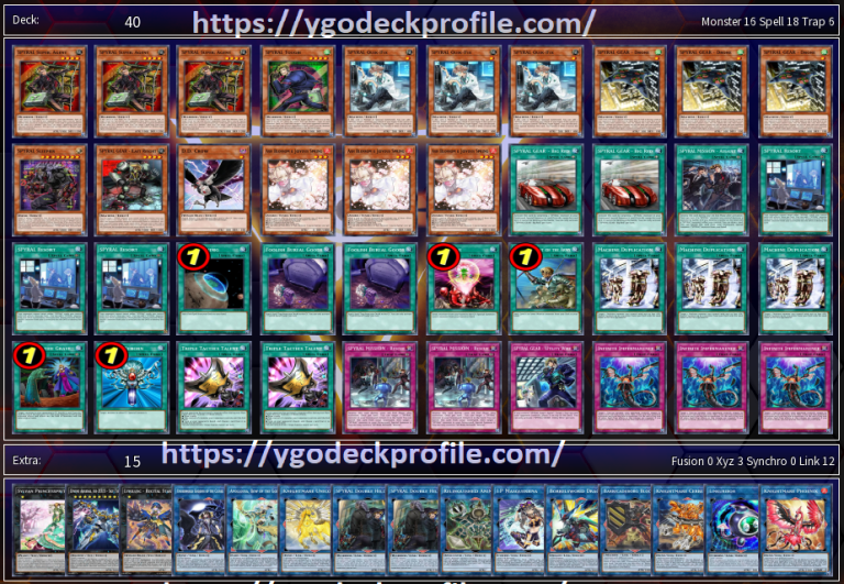 Spyral Deck 2024 YuGiOh! TCG BEST Meta Profiles