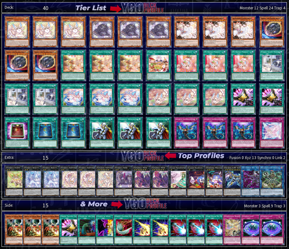 Top 8 Caruaru WCQ Regional Purrely Deck