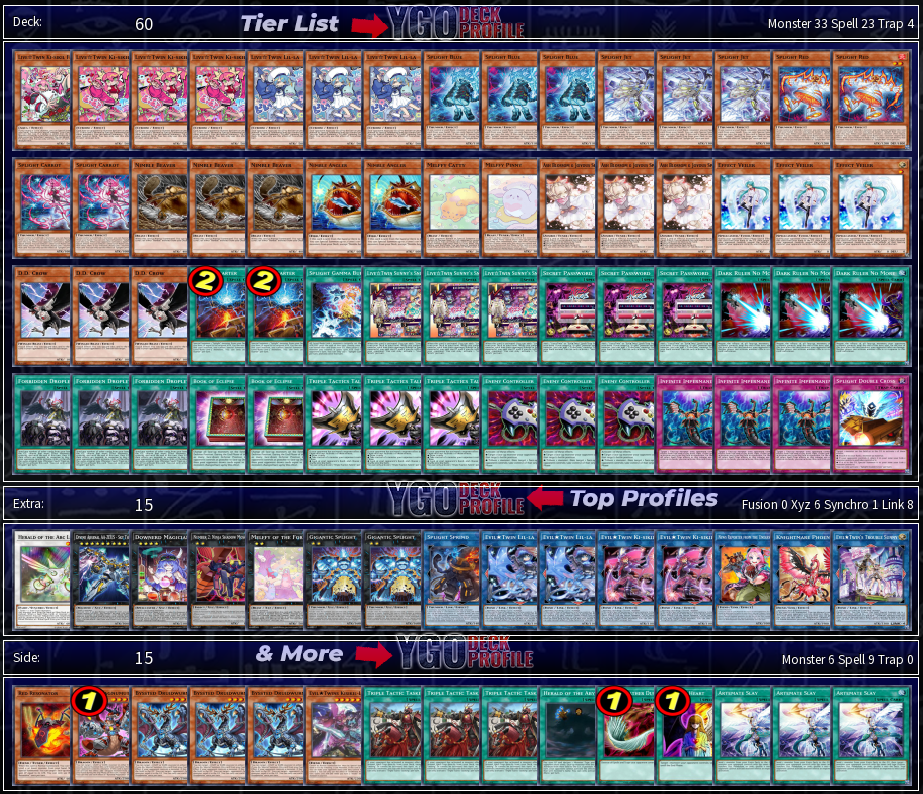 Top 64 YCS Dortmund Melffy Evil Twin Spright Deck