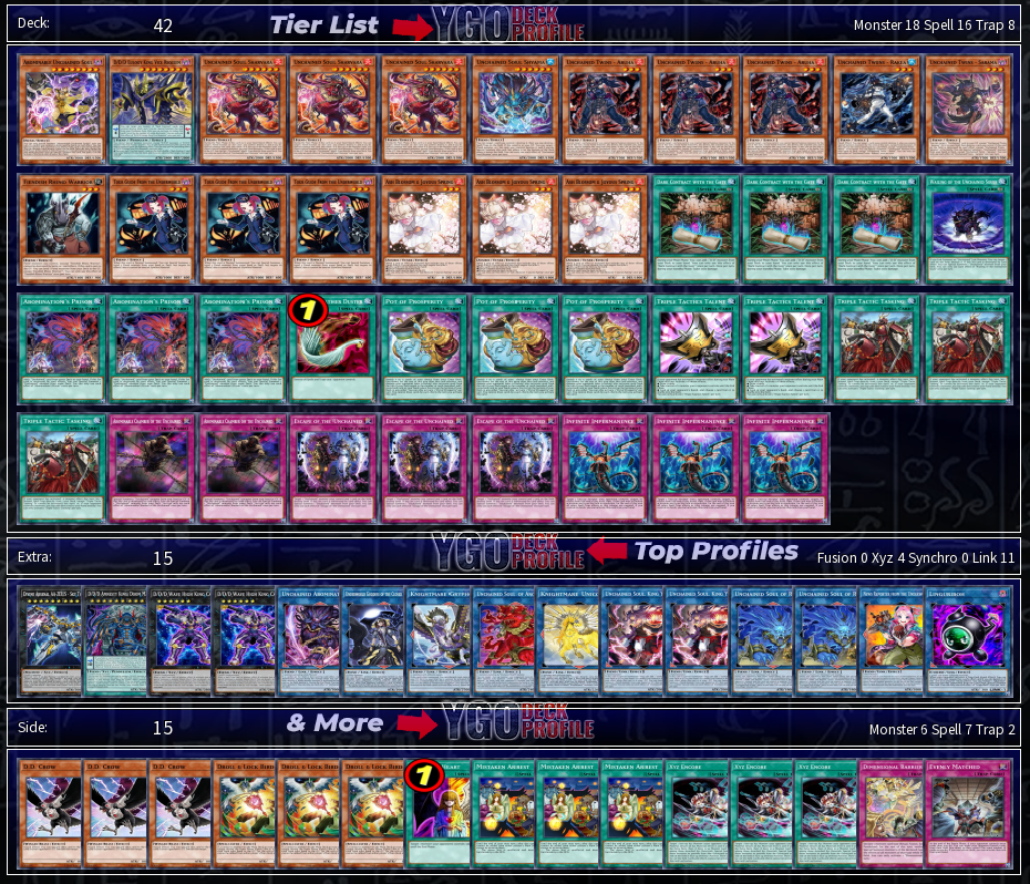 Top 4 YCS Dortmund Unchained Deck