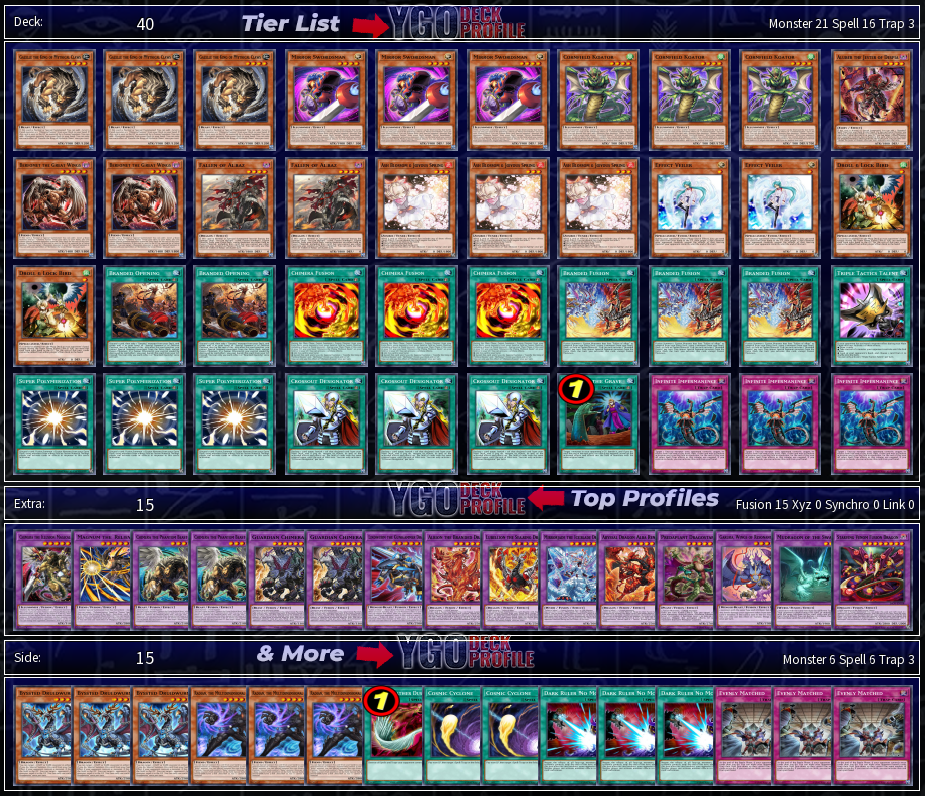 2nd Place Regional Branded Chimera Deck