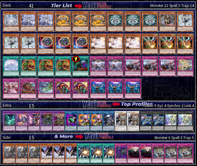 Labrynth Deck 2024 YuGiOh! TCG BEST Meta Profiles