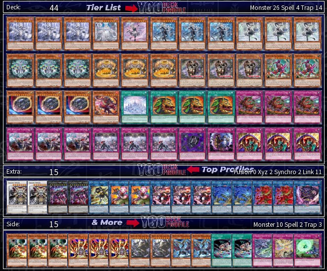 Labrynth Deck 2024 YuGiOh! TCG BEST Meta Profiles