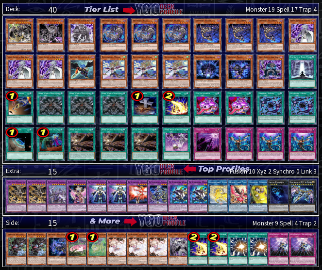 Dark World Deck 2024 Danger! YuGiOh! TCG BEST Meta Profiles