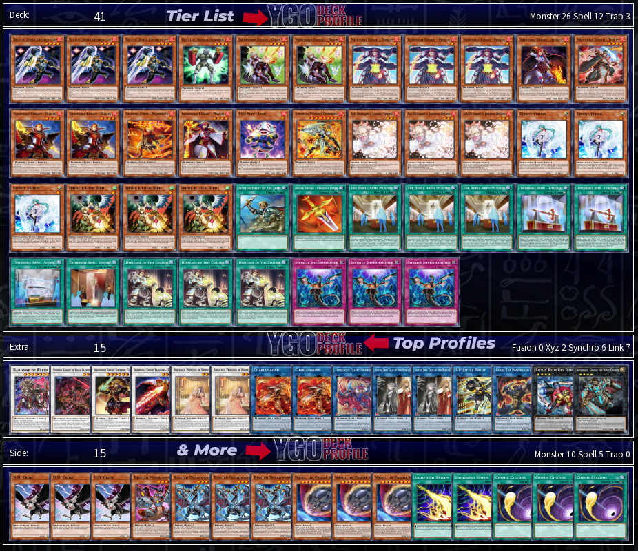 Infernoble Knight Deck 2024 YuGiOh! TCG BEST Meta Profiles