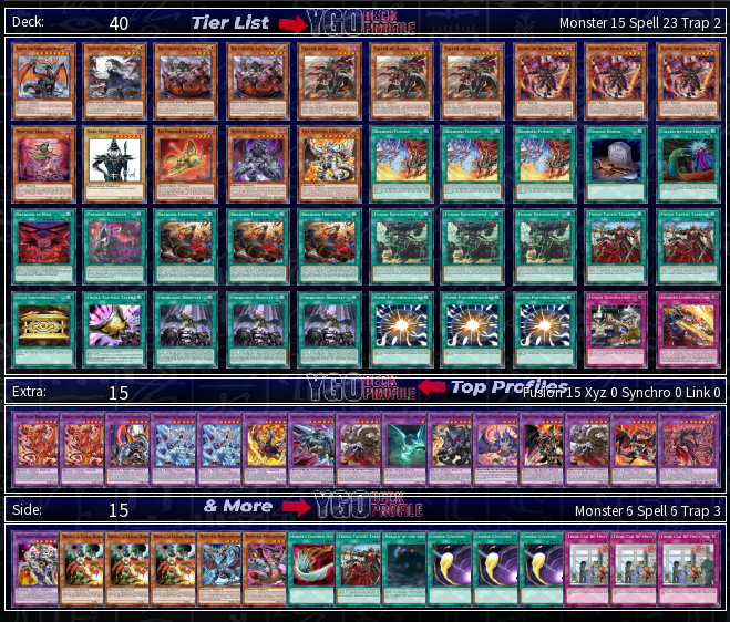 Branded Despia Deck 2023 YuGiOh! TCG BEST Meta Profiles