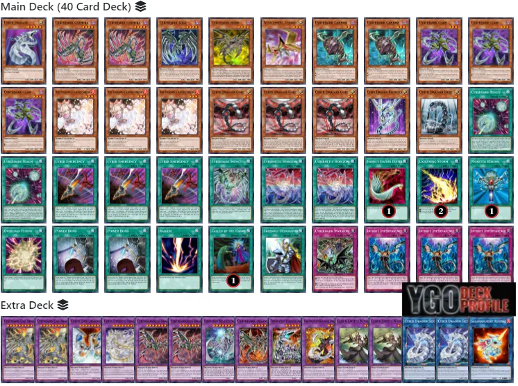 competitive cyber dragon deck