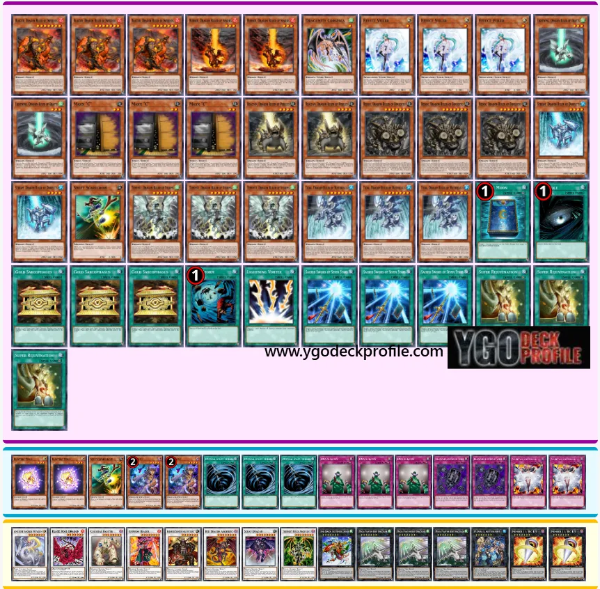 Yugioh Dragon Ruler Deck 2013