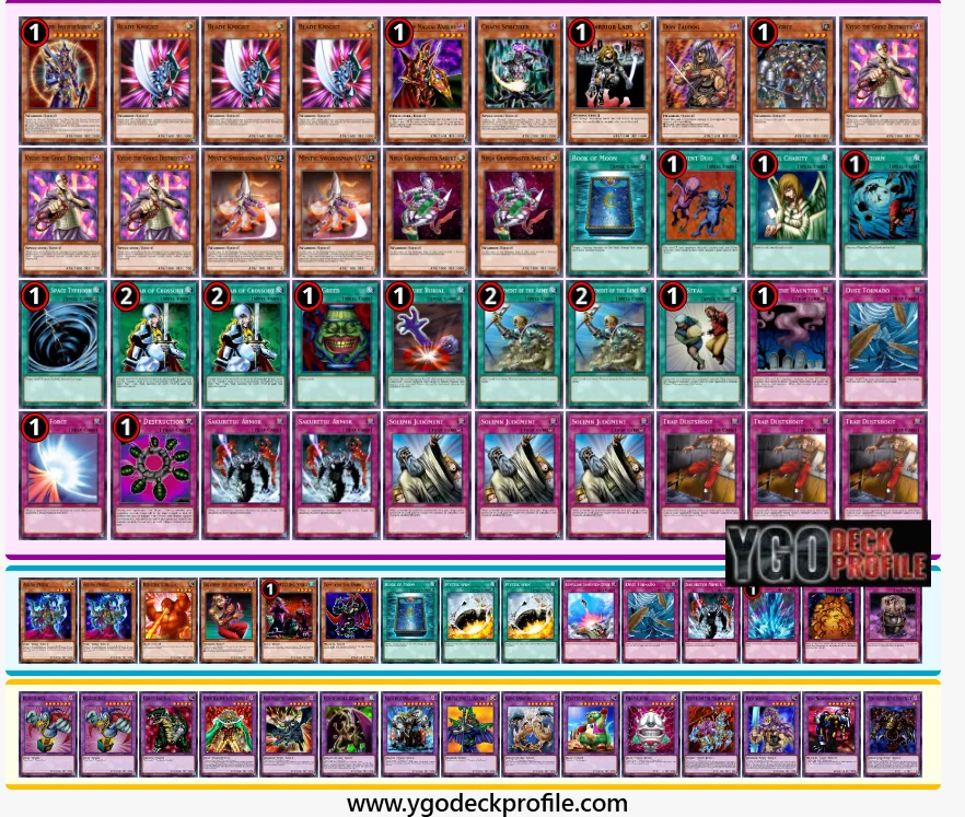 chaos warrior goat format deck profile