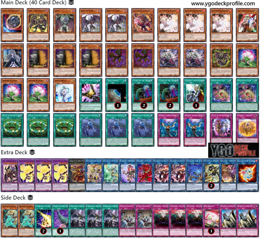 yubel ocg deck profile 2024