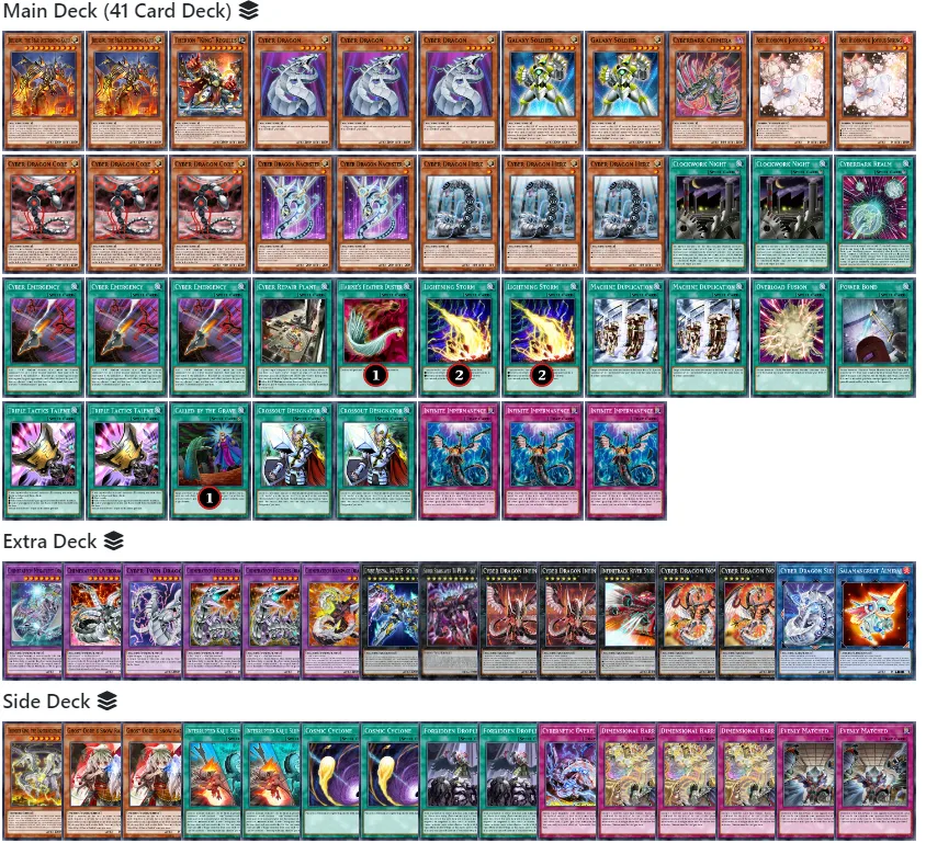 cyber dragon deck profile 2024