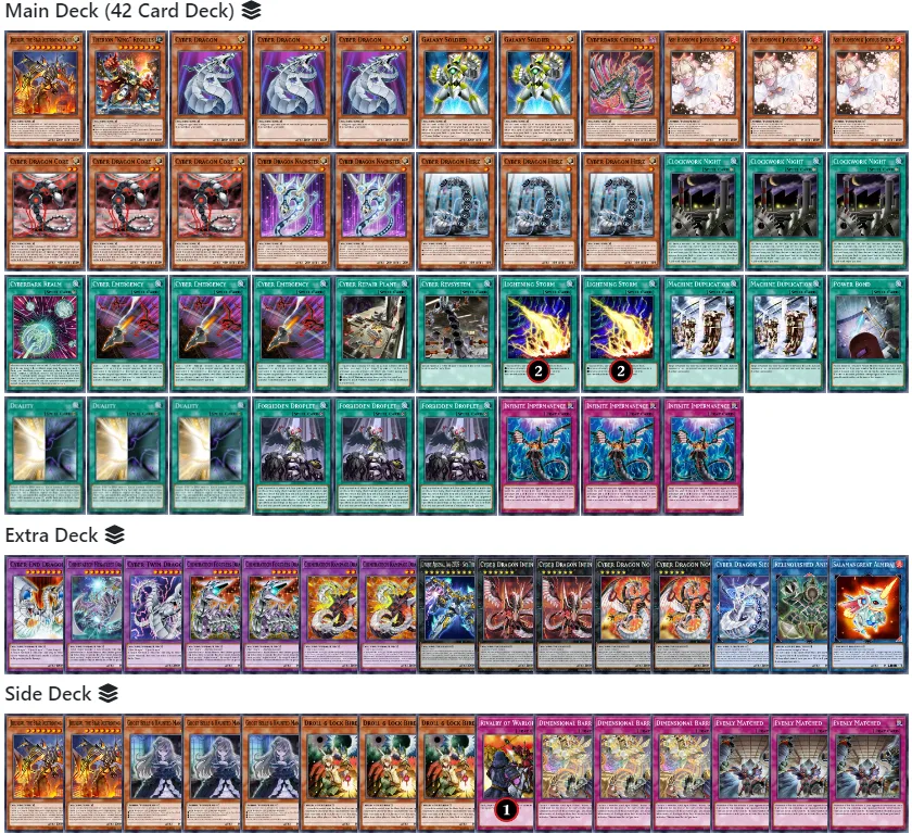 cyber dragon deck list 2024