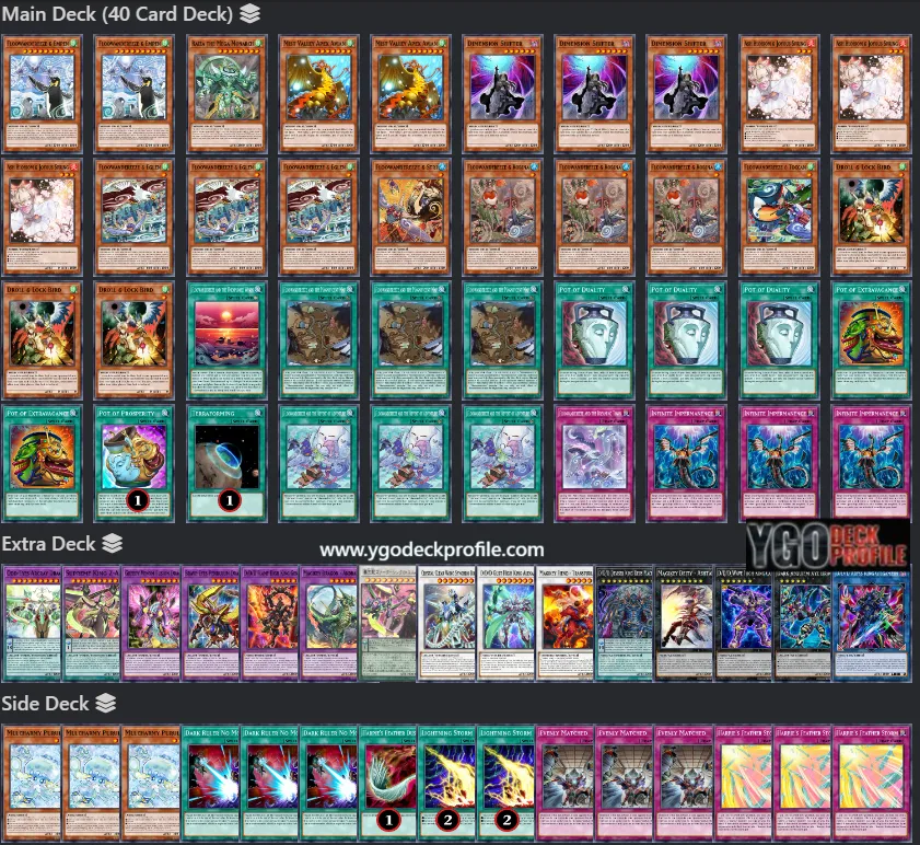 Floowandereeze Deck Profile TCG 2024