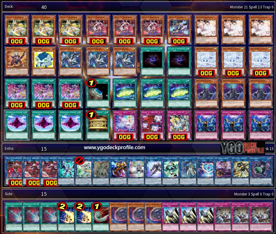 Malice Deck Profile 2024