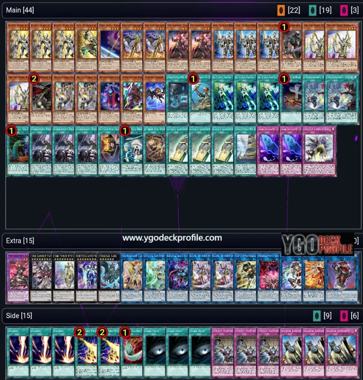 Orcust Fiendsmith Horus Deck TCG 2024 Post Banlist