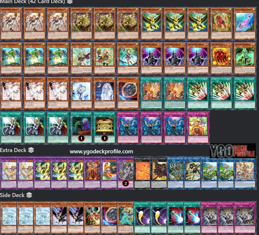 Ritual Beast Deck 2024 TCG