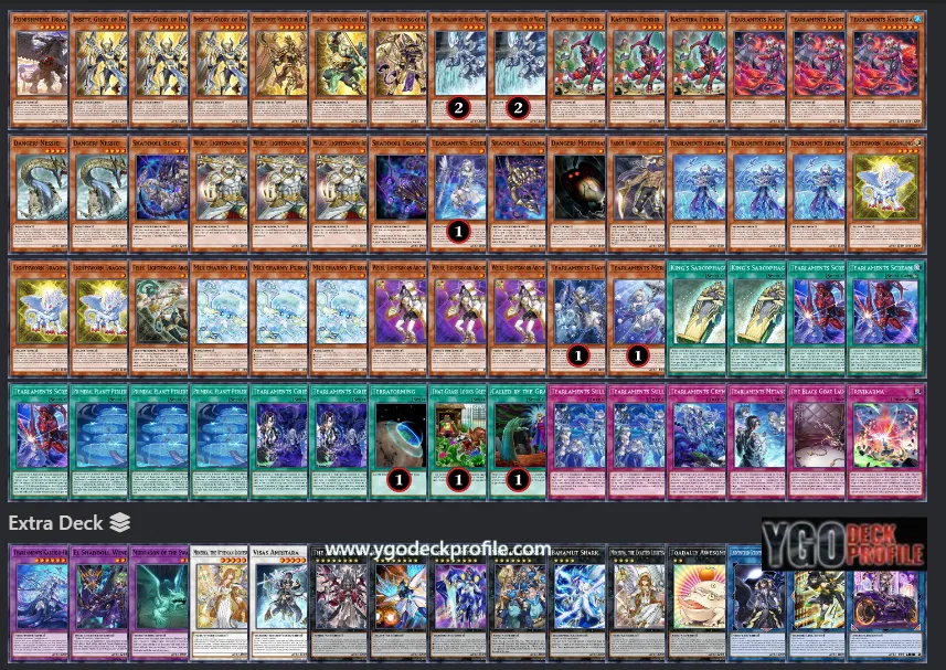 Tearlaments Deck TCG 2024 Post Banlist