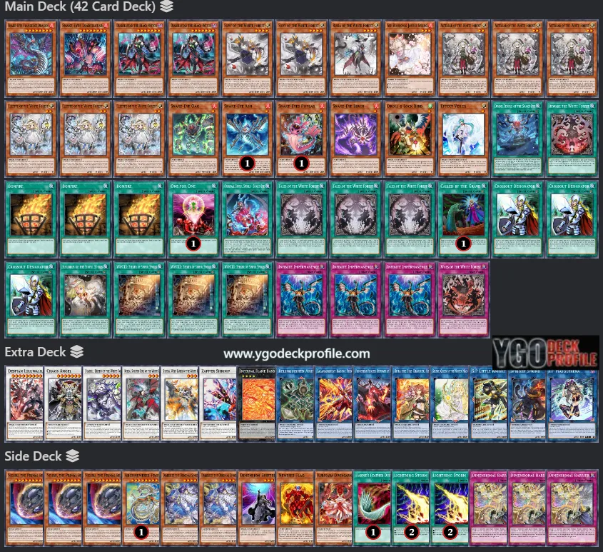 White Forest Deck TCG 2024 Post Banlist