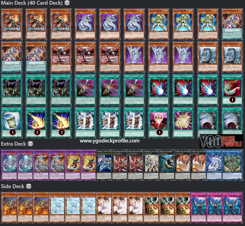 Yugioh Cyber Dragon Deck TCG 2024 Post Banlist