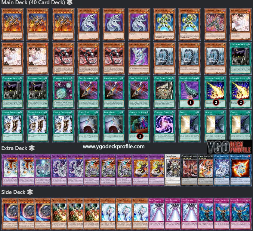 Best Cyber Dragon Deck Profiles September 2024 YuGiOh! Meta