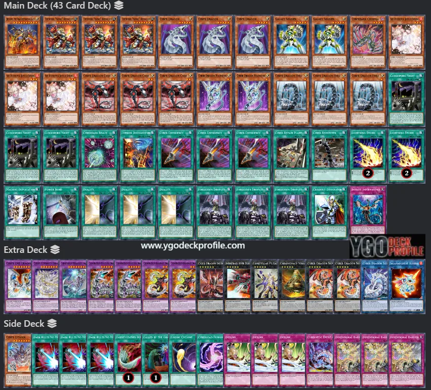 Yugioh Cyber Dragon Deck TCG 2024 Post Banlist