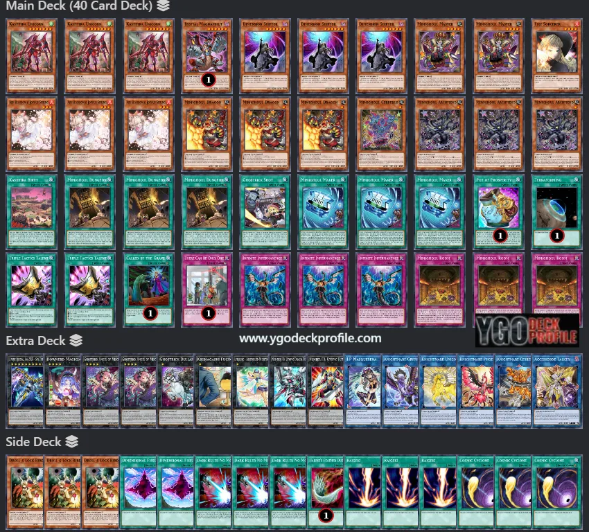 Yugioh Mimighoul Deck TCG 2024